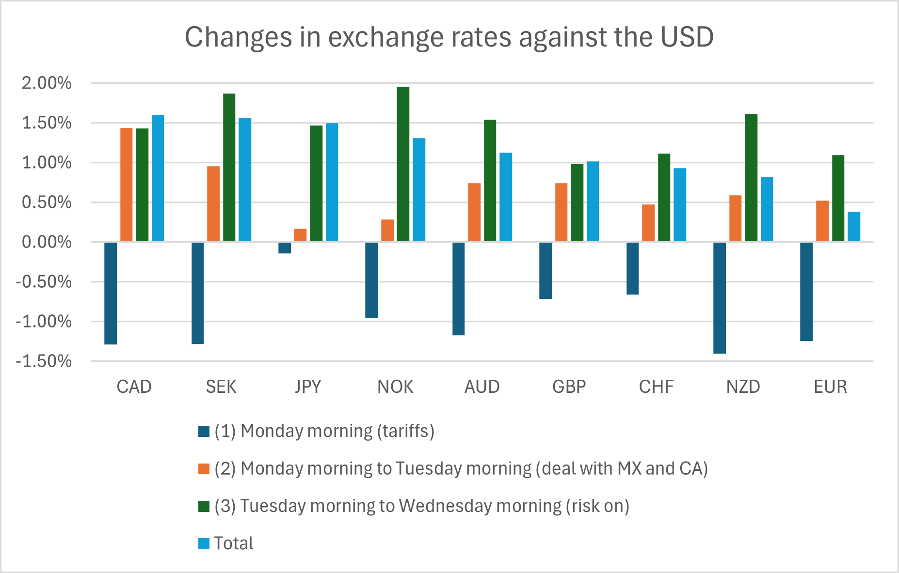 Research - Handelsbanken